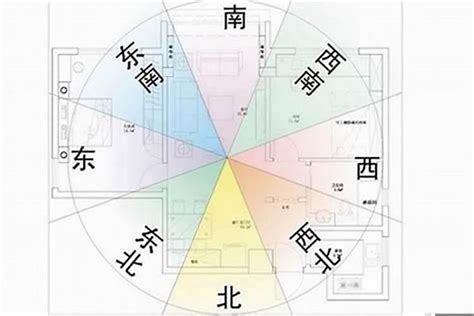 大门向西南2023|开西南门也要注意了！风水大师教你如何化解